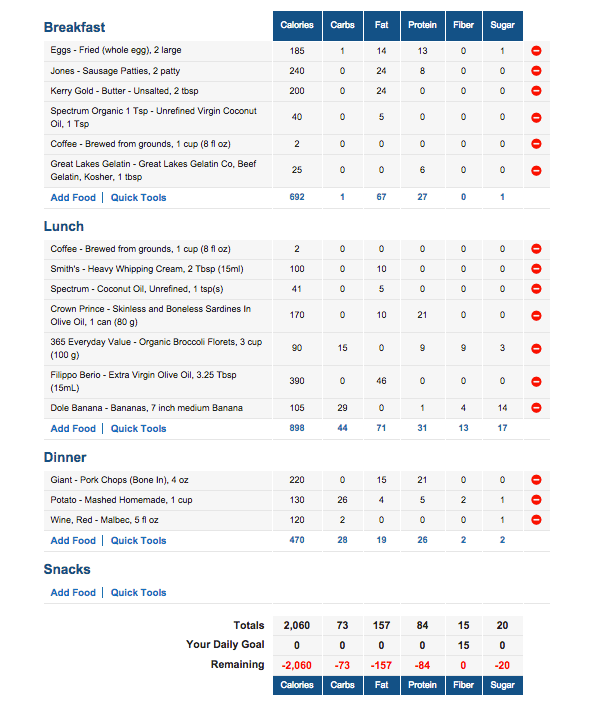 1 Day Meal Plan Under 100 Grams Of Carbs Renegade Dad